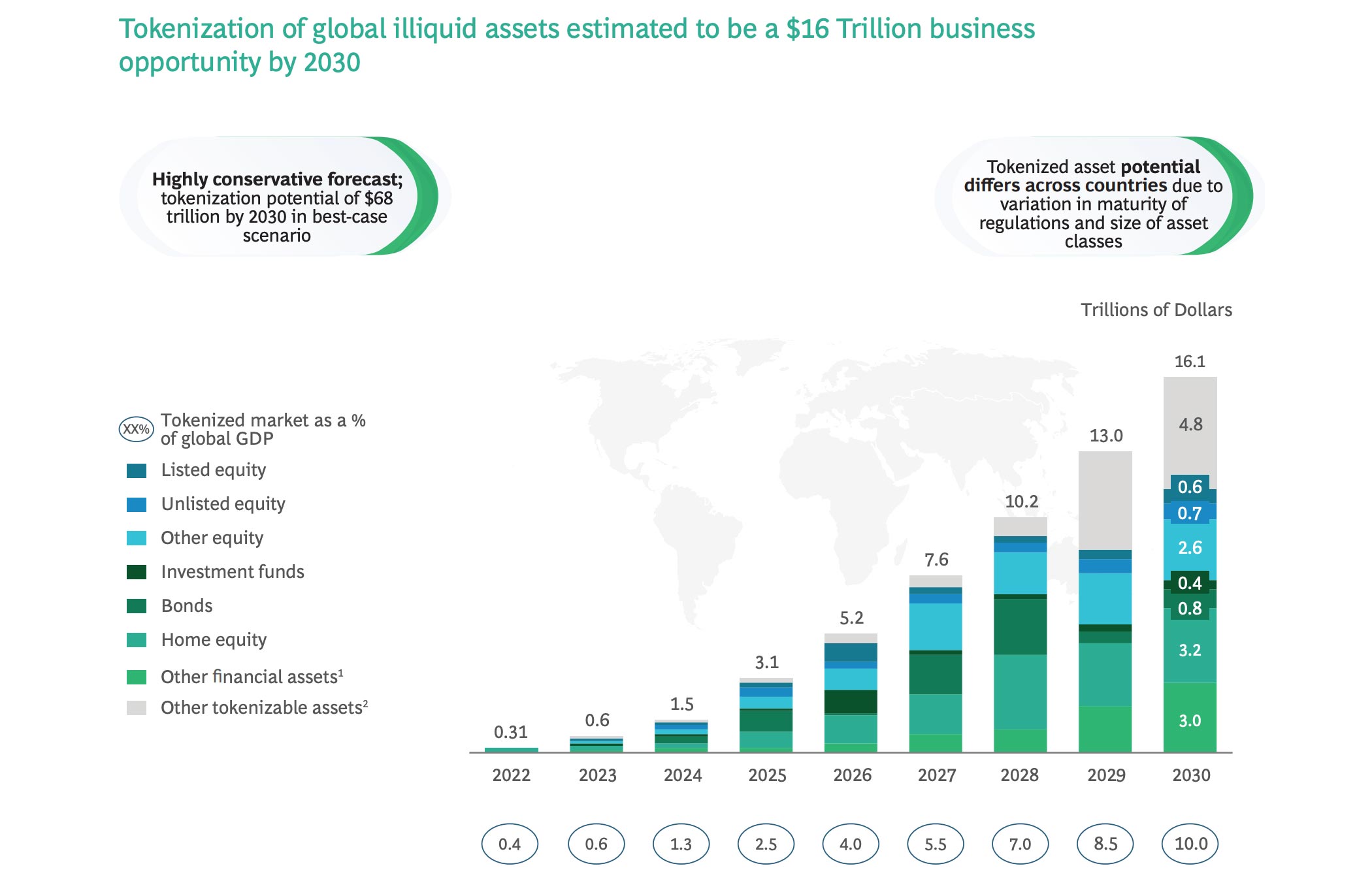 The Six Most Interesting Trends in Tokenized Real Estate - 2023 Edition