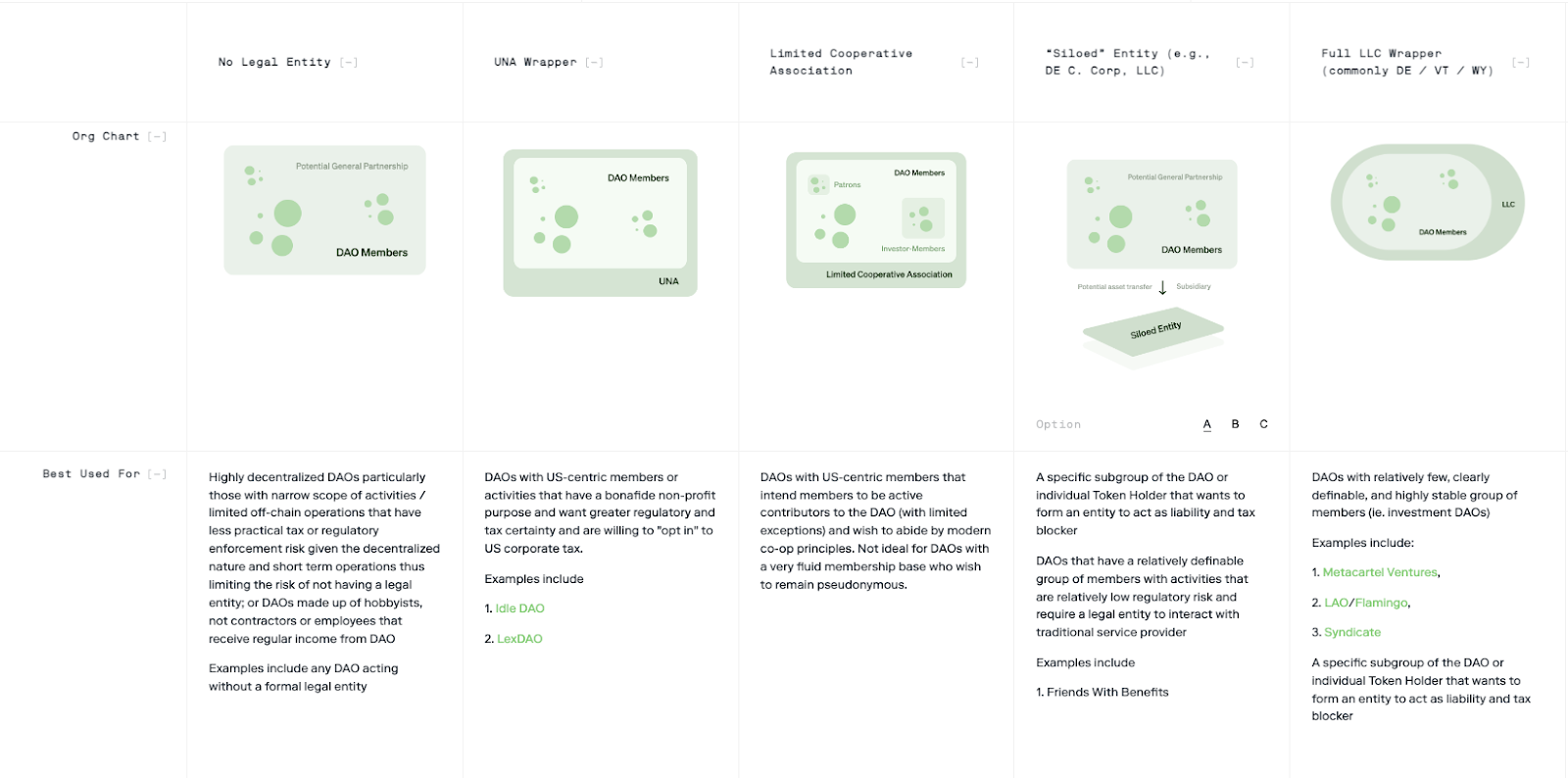 The Complete Guide To Governance Tokens
