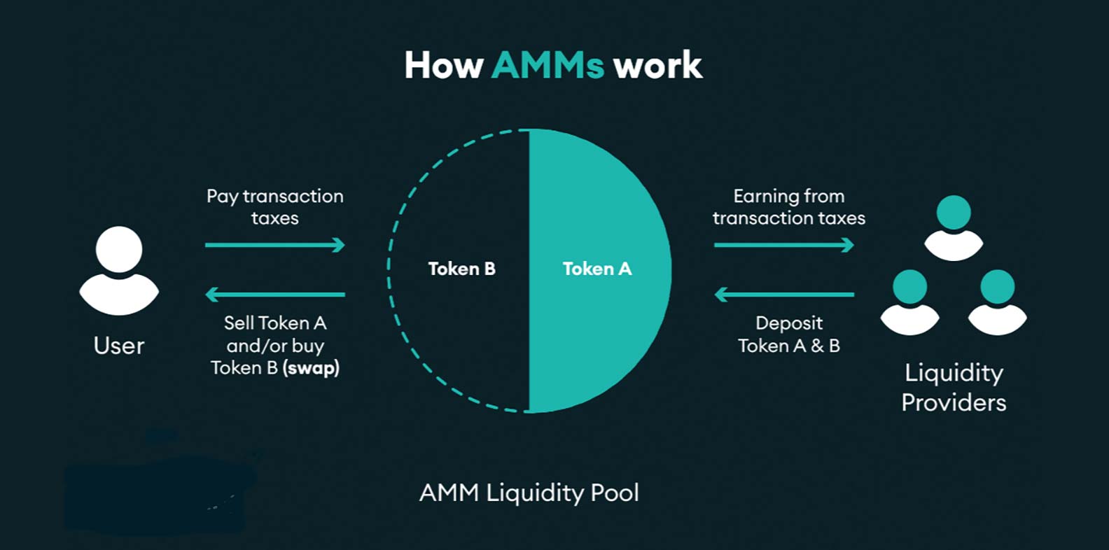 Everything You Need to Know About Liquidity Provider Tokens