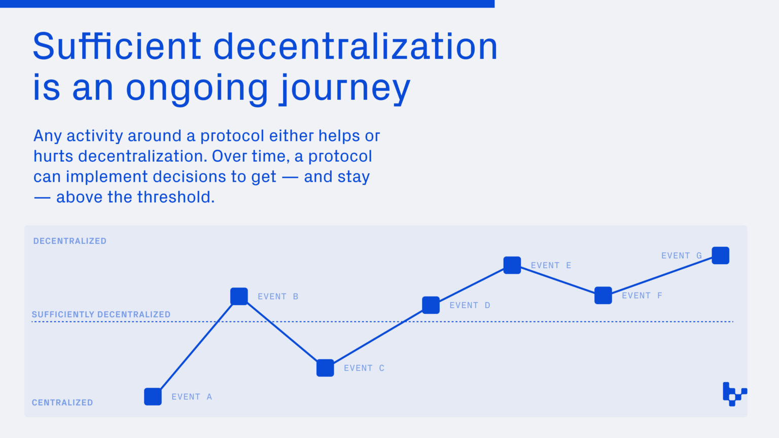 The Complete Guide to Security Tokens vs. Utility Tokens