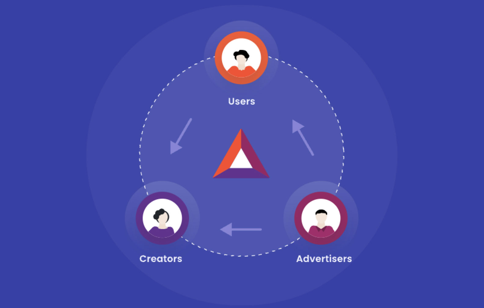 The Complete Guide to Security Tokens vs. Utility Tokens